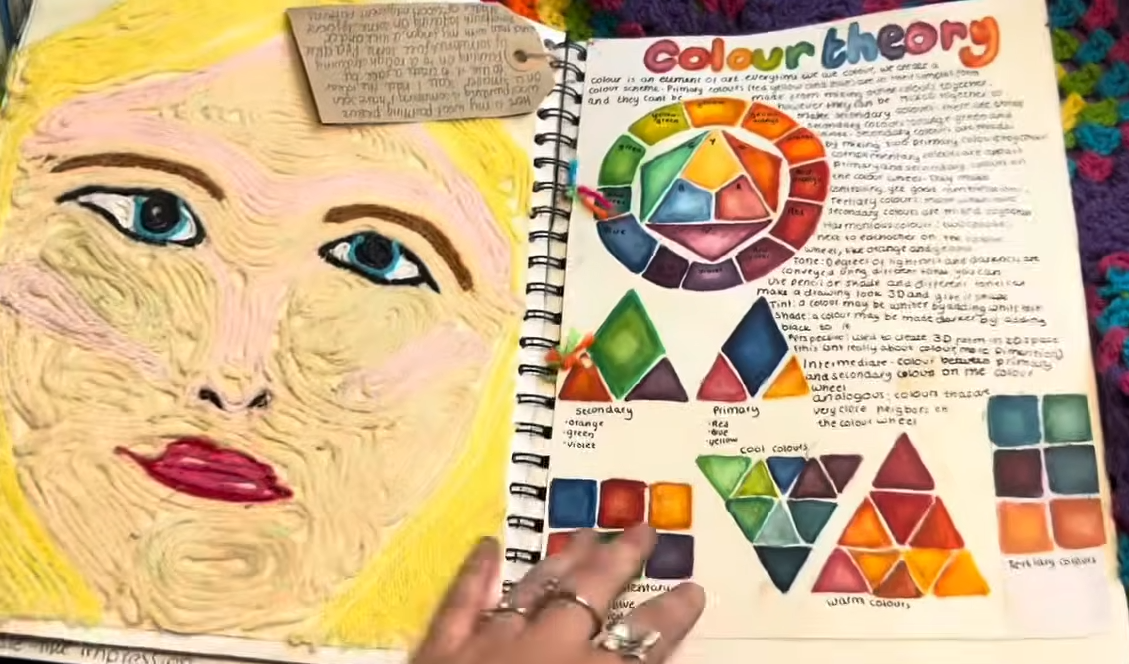 Example: experimentation and notes, part 2