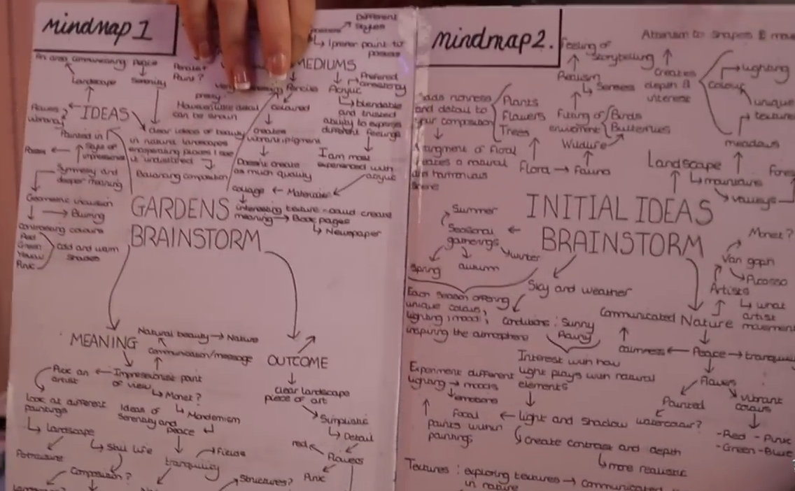 Example: topic mindmap and research notes, part 1